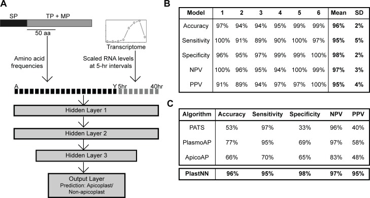 Fig 4