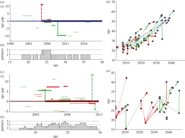 Figure 3.