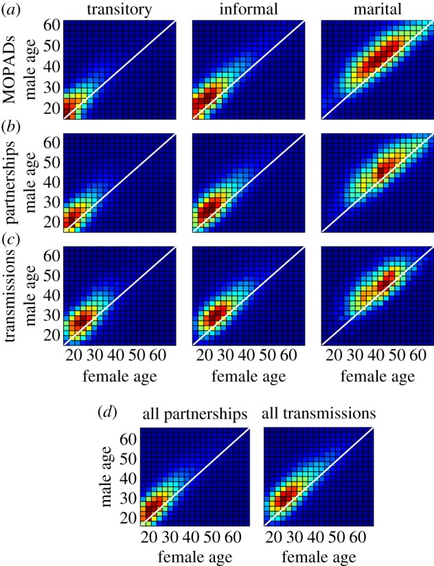 Figure 2.