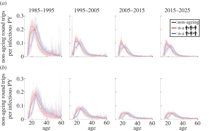 Figure 6.