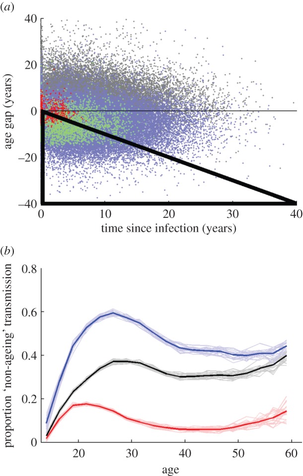 Figure 4.