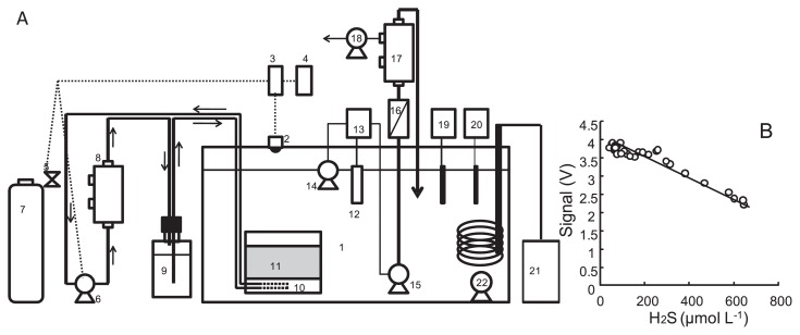 Fig. 1