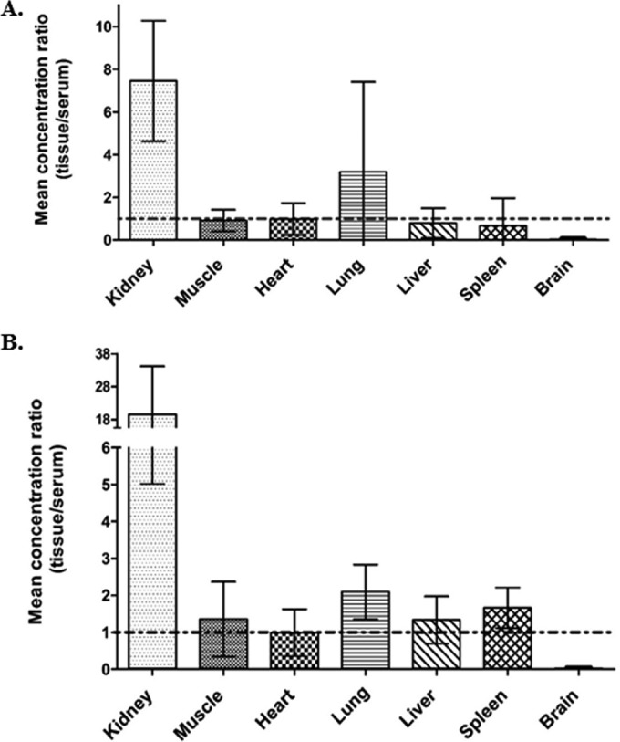 FIG 1