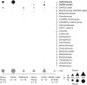 Extended Data Fig. 2