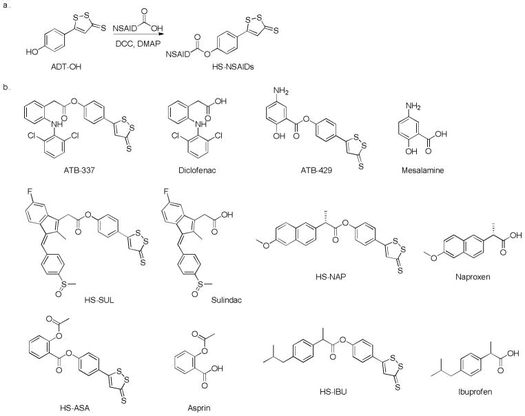 Scheme 10