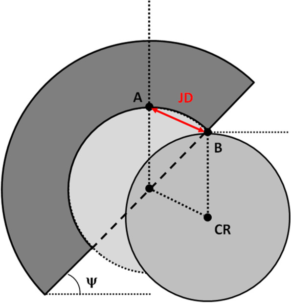 Fig. 1