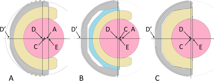 Fig. 3