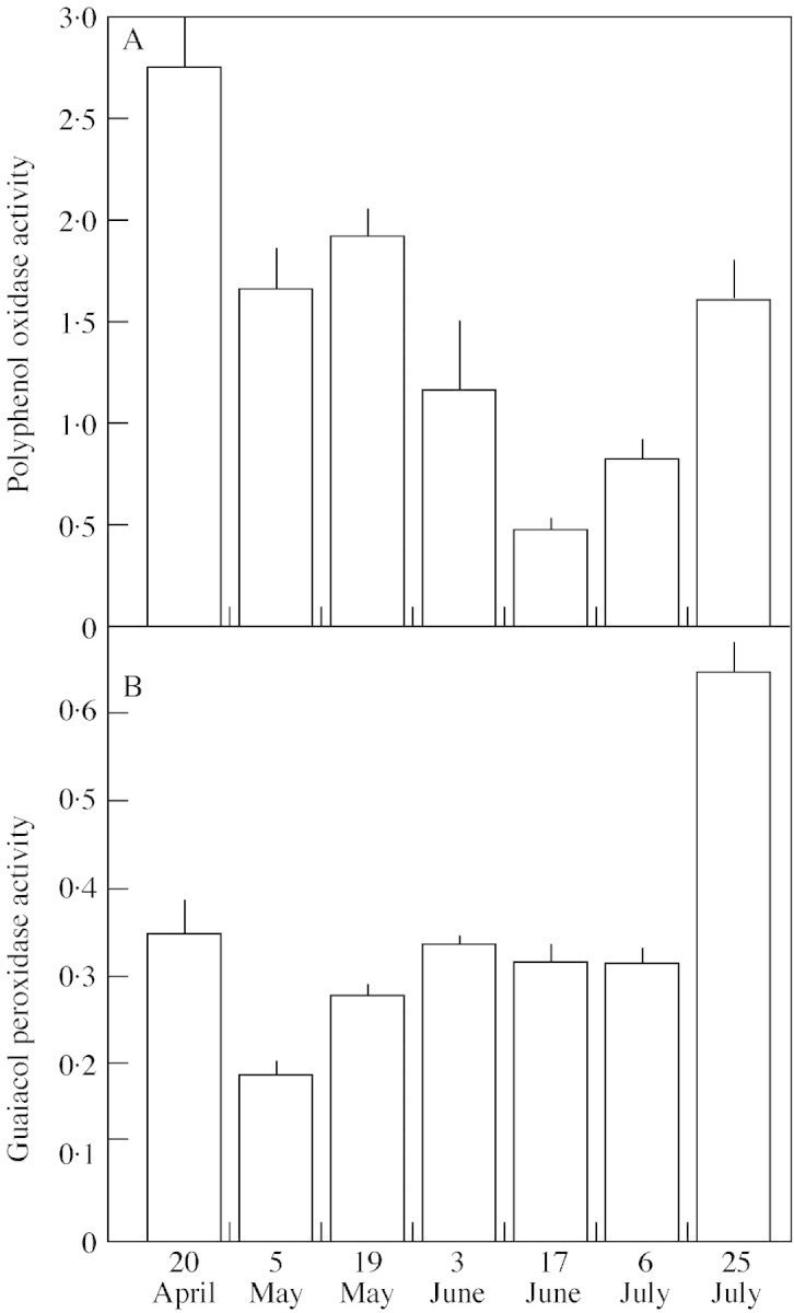 graphic file with name mcf176f3.jpg