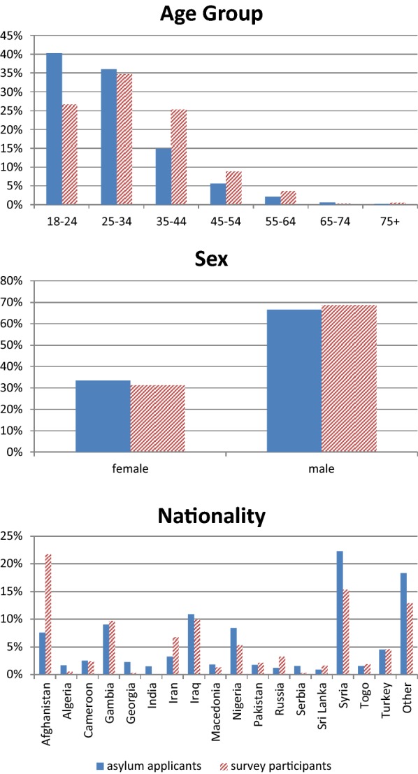 Fig. 2