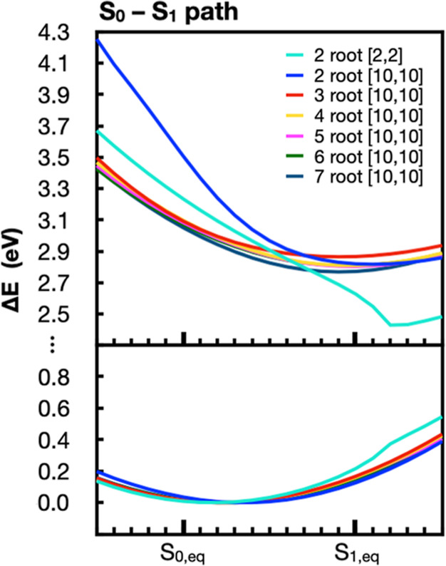 Figure 11