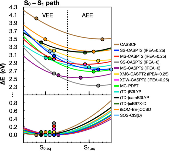 Figure 9