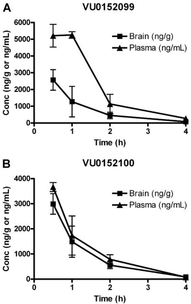 Fig. 8