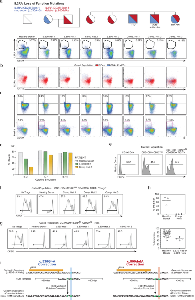 Extended Data Figure 6: