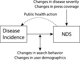 Figure 1