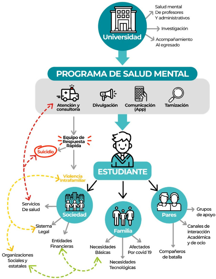 Figura 2