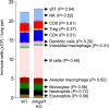 Extended Data Fig. 2
