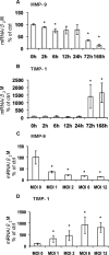 FIG. 4.