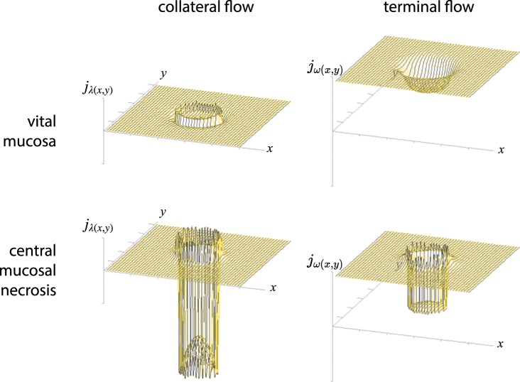 Figure 17