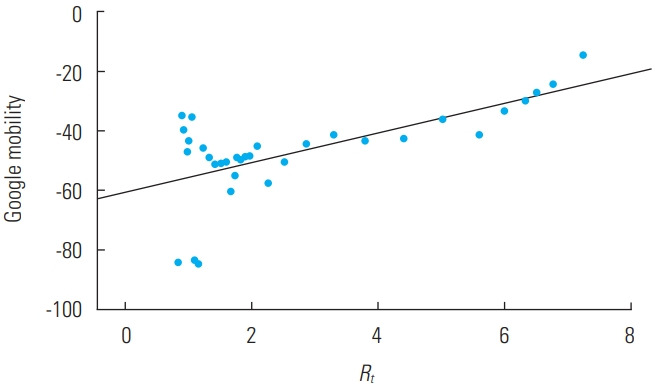 Figure. 2.