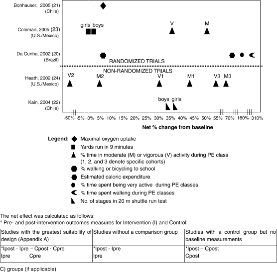 Figure. 1.