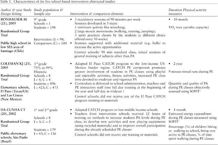 graphic file with name 10.1177_1757975910365231-table1a.jpg