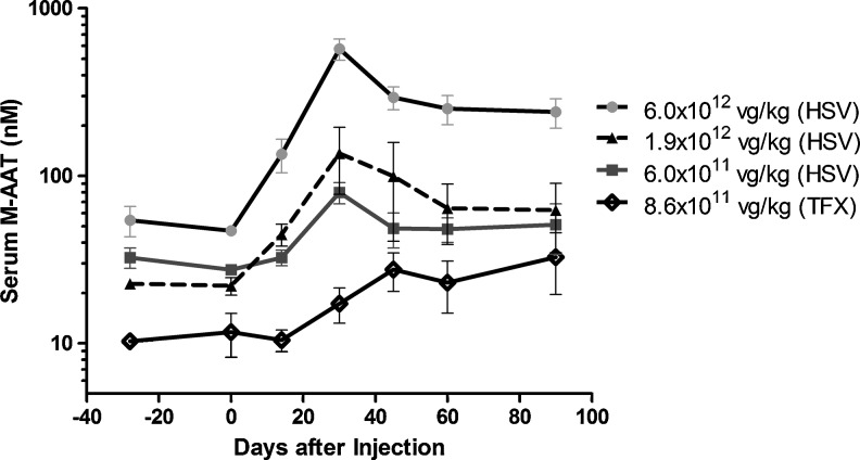 FIG. 2.