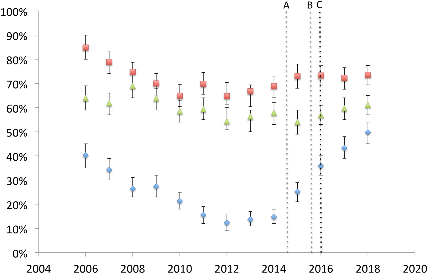 Figure 1: