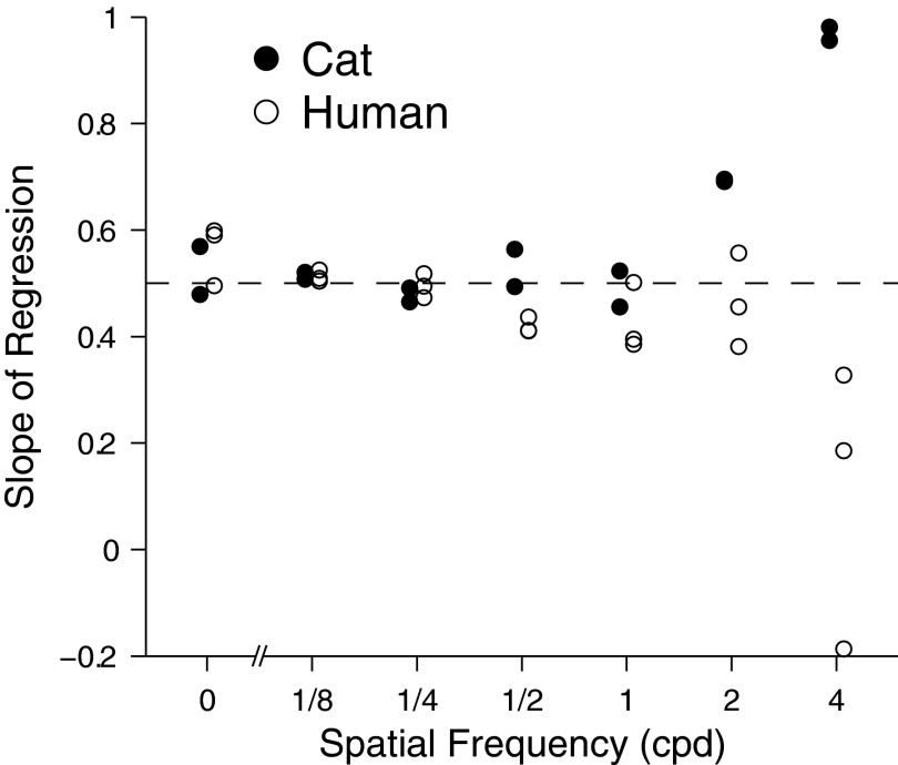 FIG. 8.