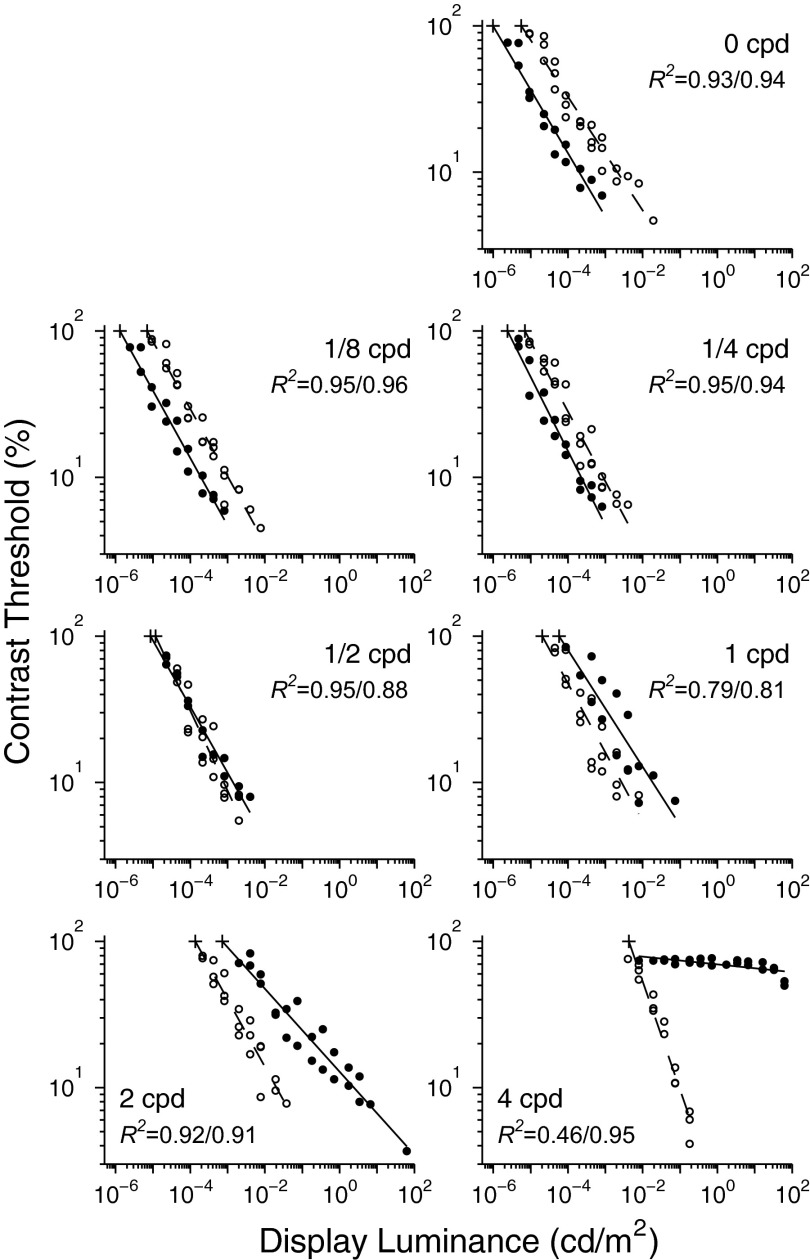 FIG. 4.