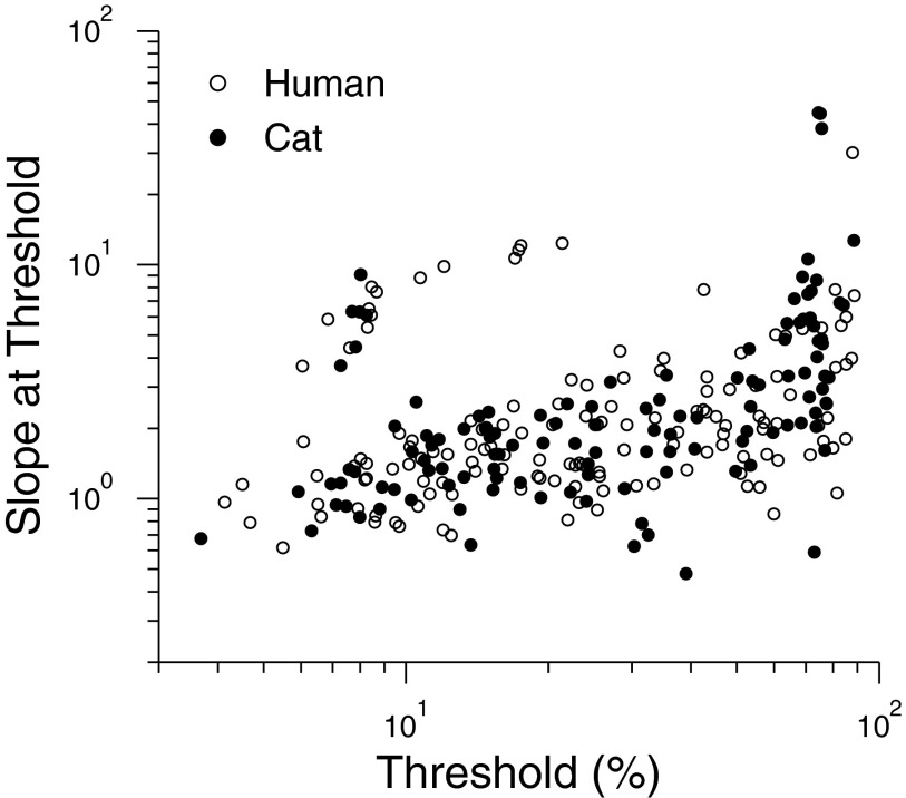 FIG. 5.