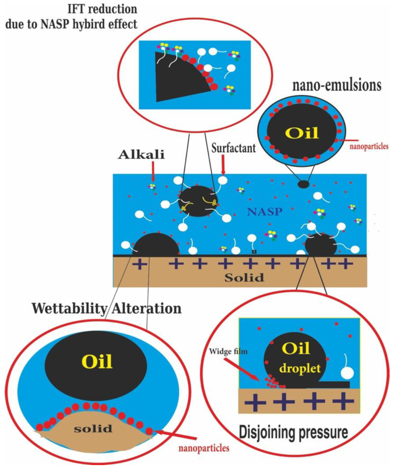 Figure 7