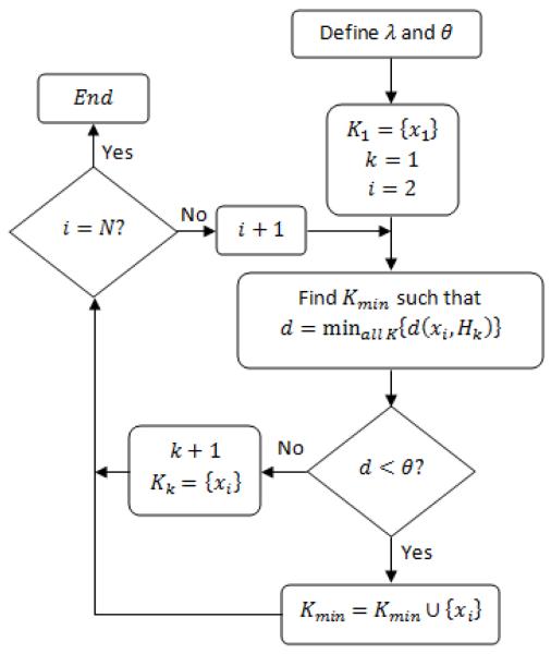 Fig.1