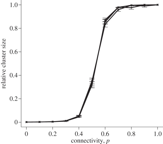 Figure 4.