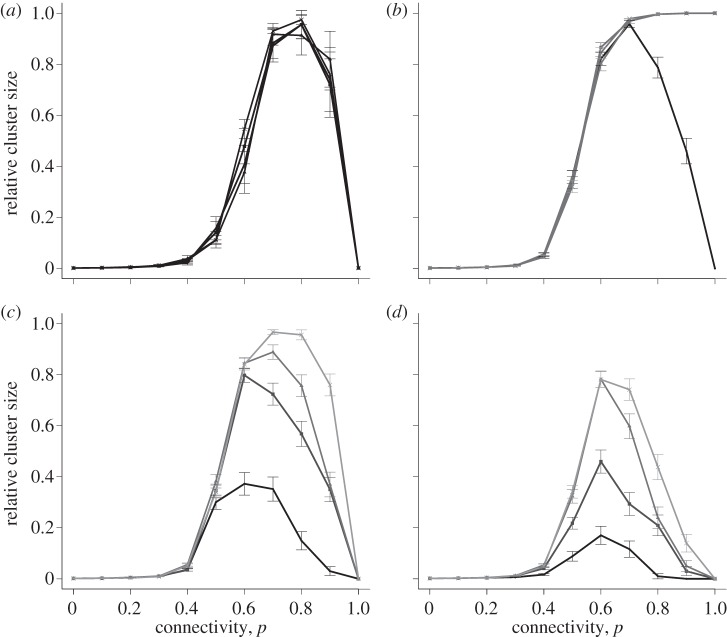 Figure 5.