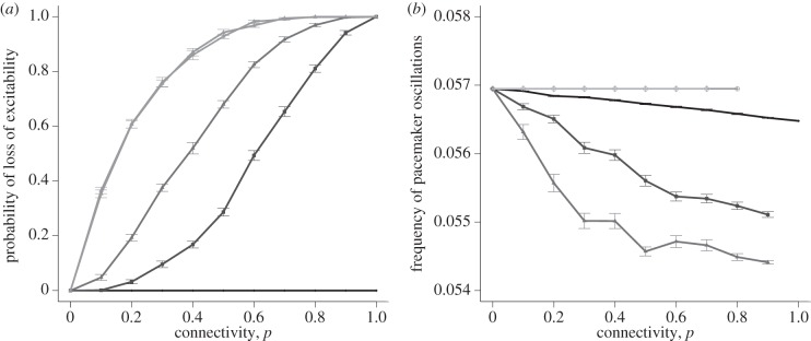 Figure 12.