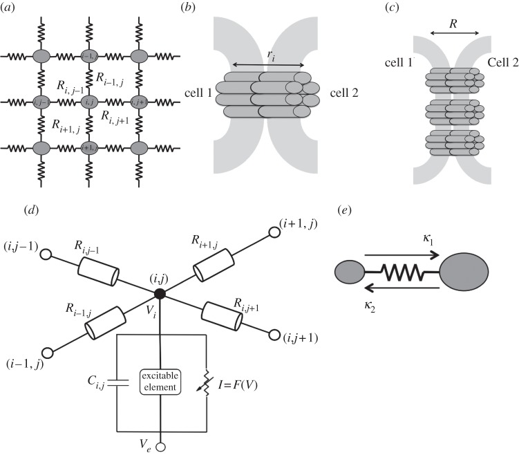 Figure 2.