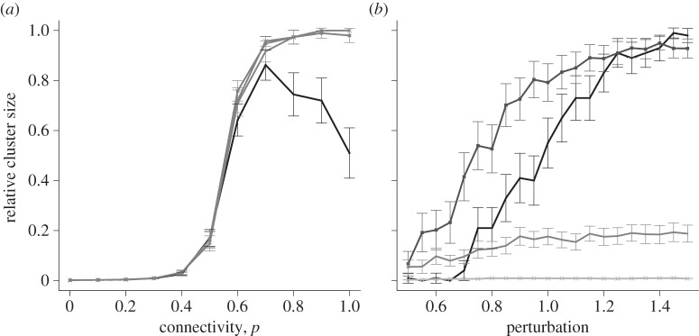 Figure 7.