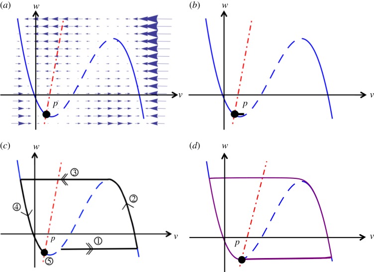 Figure 1.