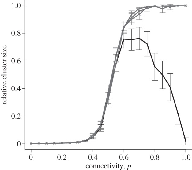 Figure 9.