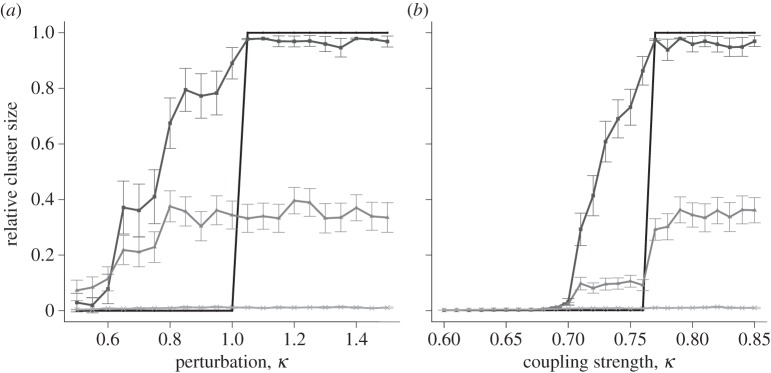 Figure 6.