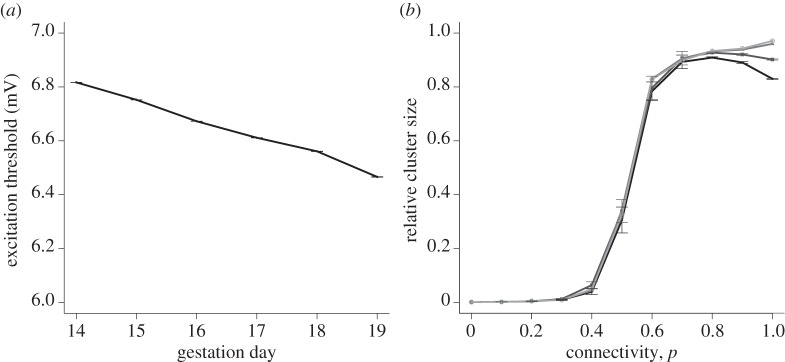 Figure 10.