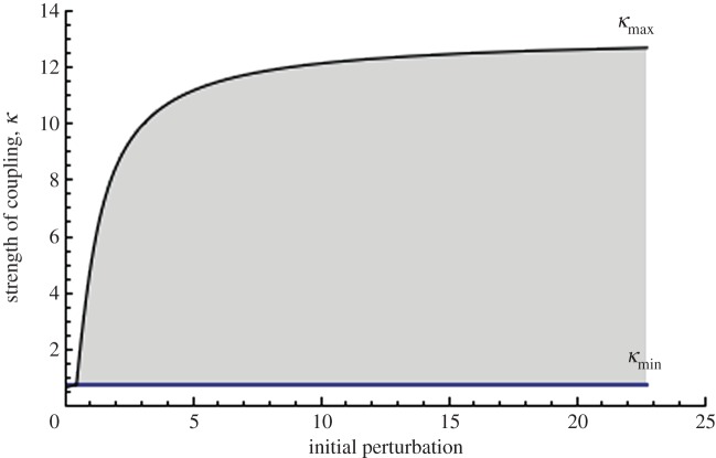 Figure 3.