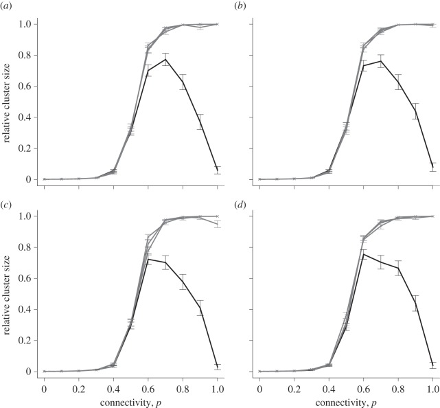 Figure 11.