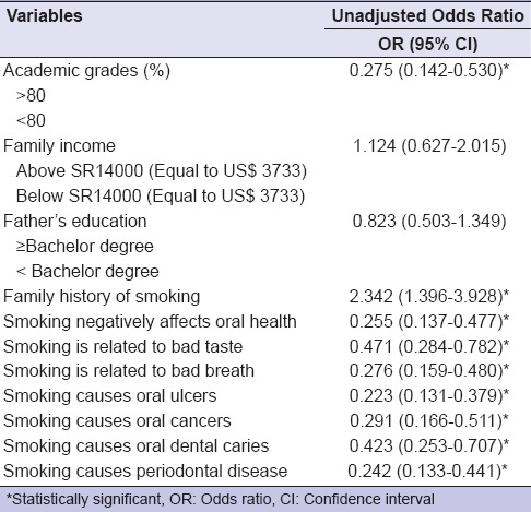 graphic file with name EJD-11-29-g002.jpg