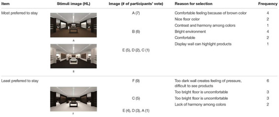 graphic file with name fpsyg-11-00296-t004.jpg