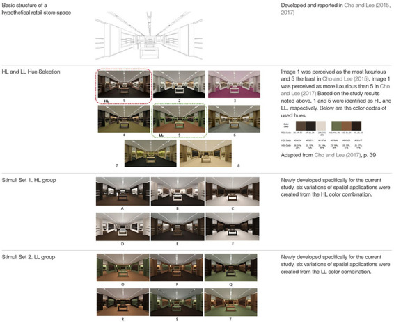 graphic file with name fpsyg-11-00296-t001.jpg