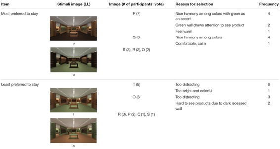 graphic file with name fpsyg-11-00296-t005.jpg