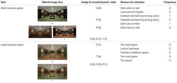 graphic file with name fpsyg-11-00296-t003.jpg