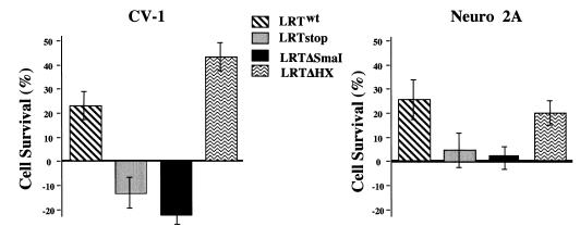 FIG. 6