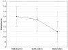 Graph 1